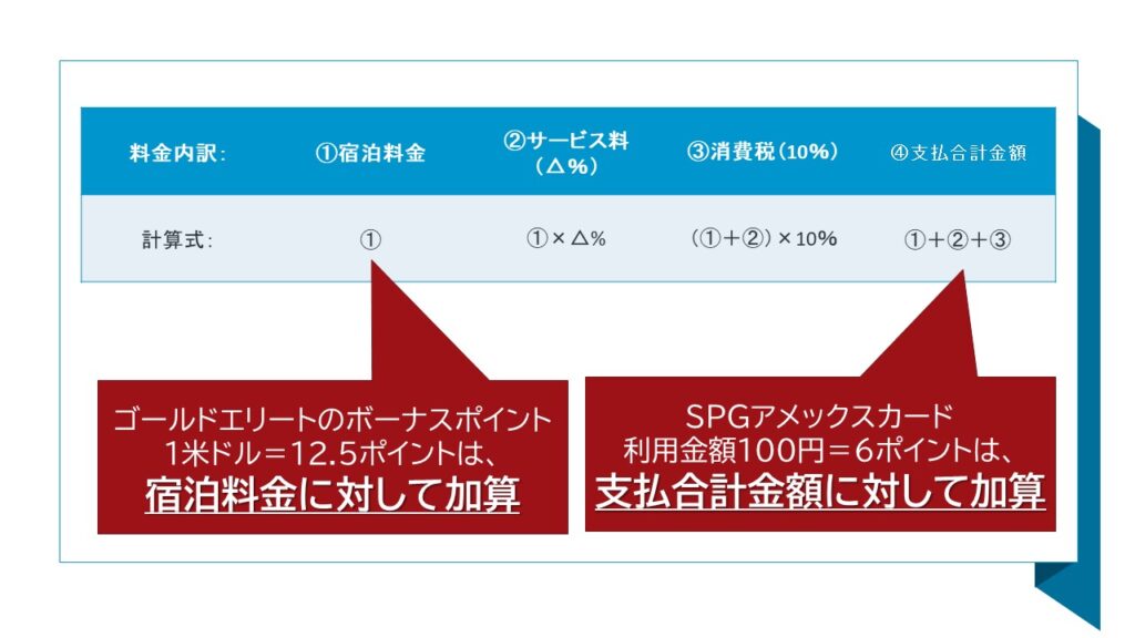 ボーナスポイント加算について