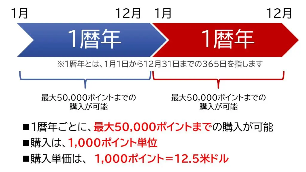 必見】マリオットボンヴォイポイントの貯め方【最大還元率は17％】