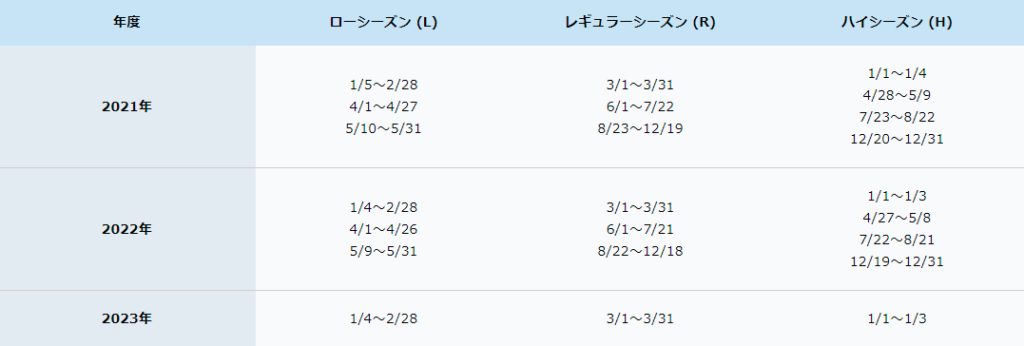 ANAでハワイへ行くために必要なマイル数2