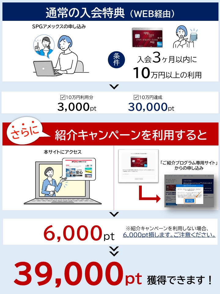 SPGアメックス‐39,000ポイント紹介キャンペーン