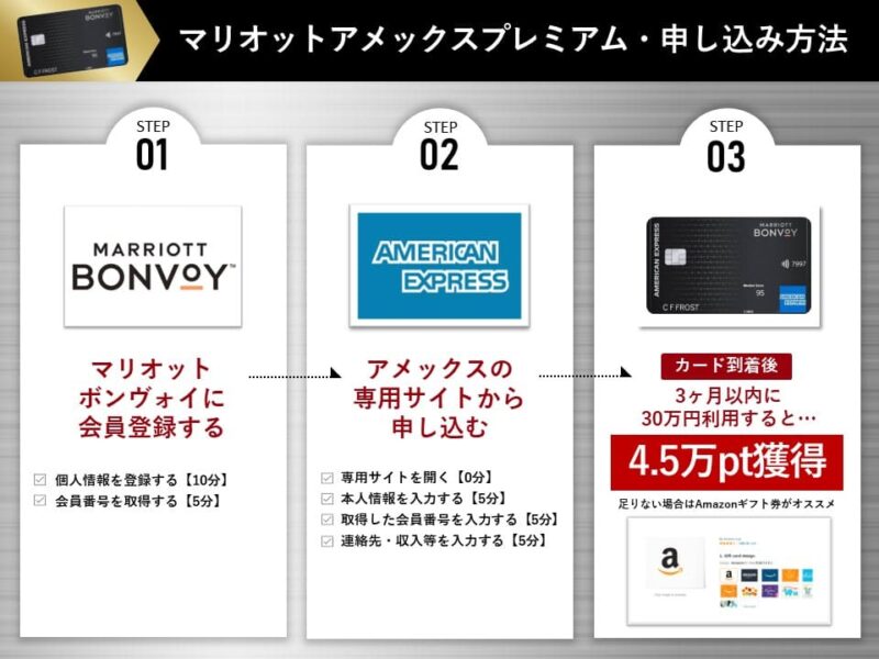 マリオットボンヴォイポイント10万ポイント 