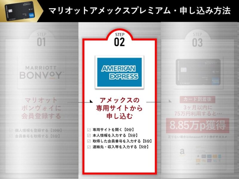 マリオットボンヴォイアメックスプレミアムの申し込み方法_step1