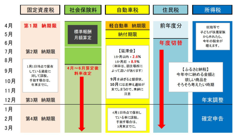 税金の支払いについて