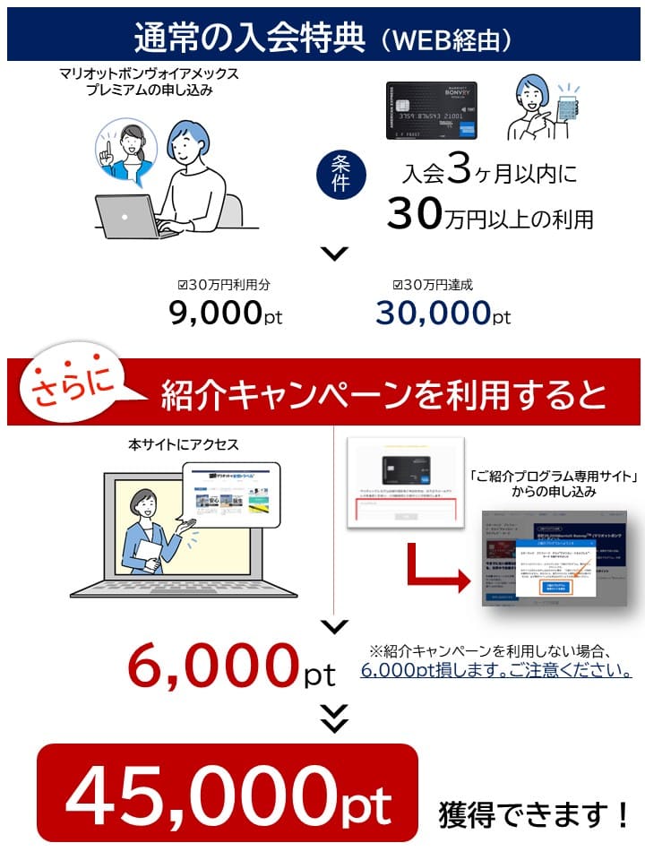 マリオット 10万ポイント 