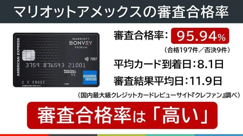 マリオットボンヴォイアメックスの審査合格率