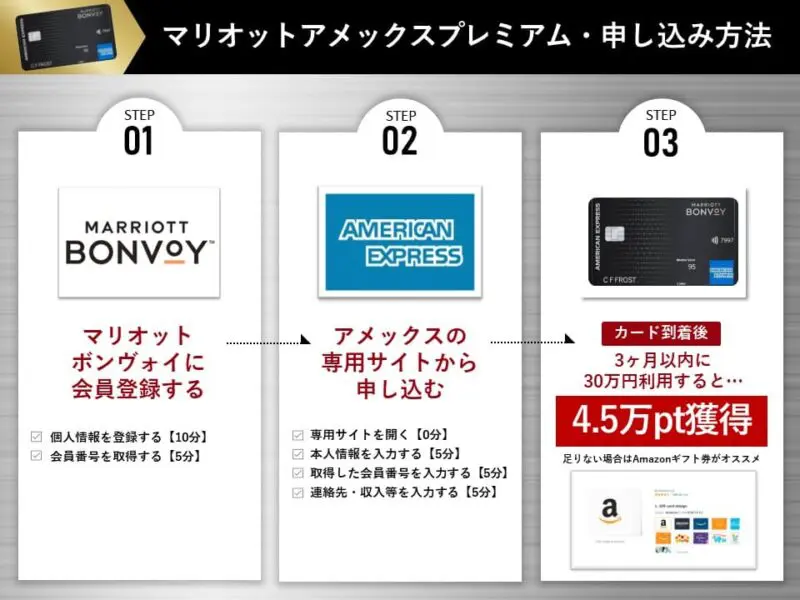 マリオットボンヴォイアメックスプレミアムカード完全ガイド｜年会費  