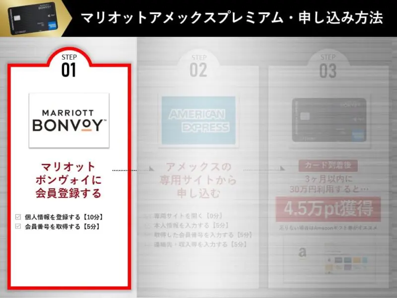マリオットボンヴォイアメックスプレミアムカード完全ガイド｜年会費  