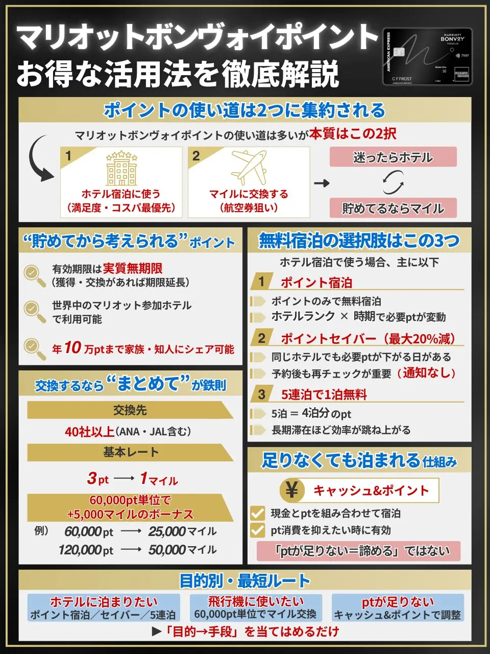 初心者必見】マリオットボンヴォイポイントの使い方・お得な活用法を 