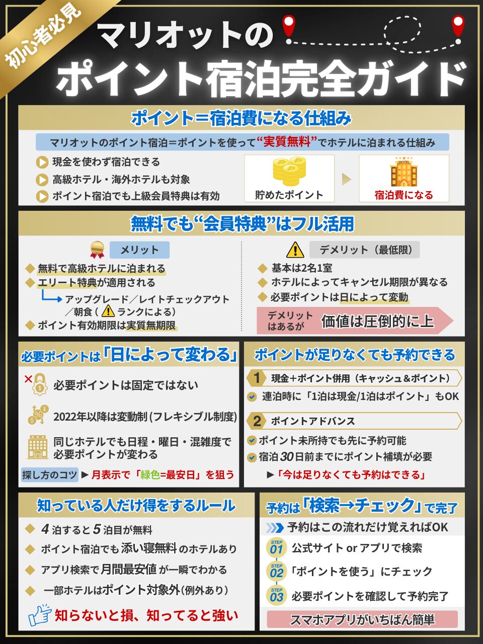 初心者必見】マリオットのポイント宿泊完全ガイド