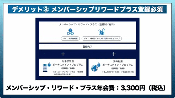 アメックスのメンバーシップリワードのデメリット③メンバーシップリワードプラス登録必須