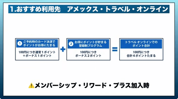 おすすめの利用先_アメックストラベルオンライン_メンバーシップリワードプラス加入時