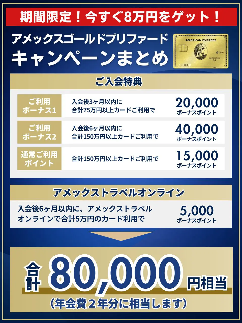 アメックスゴールドプリファードキャンペーン(8万ポイント)
