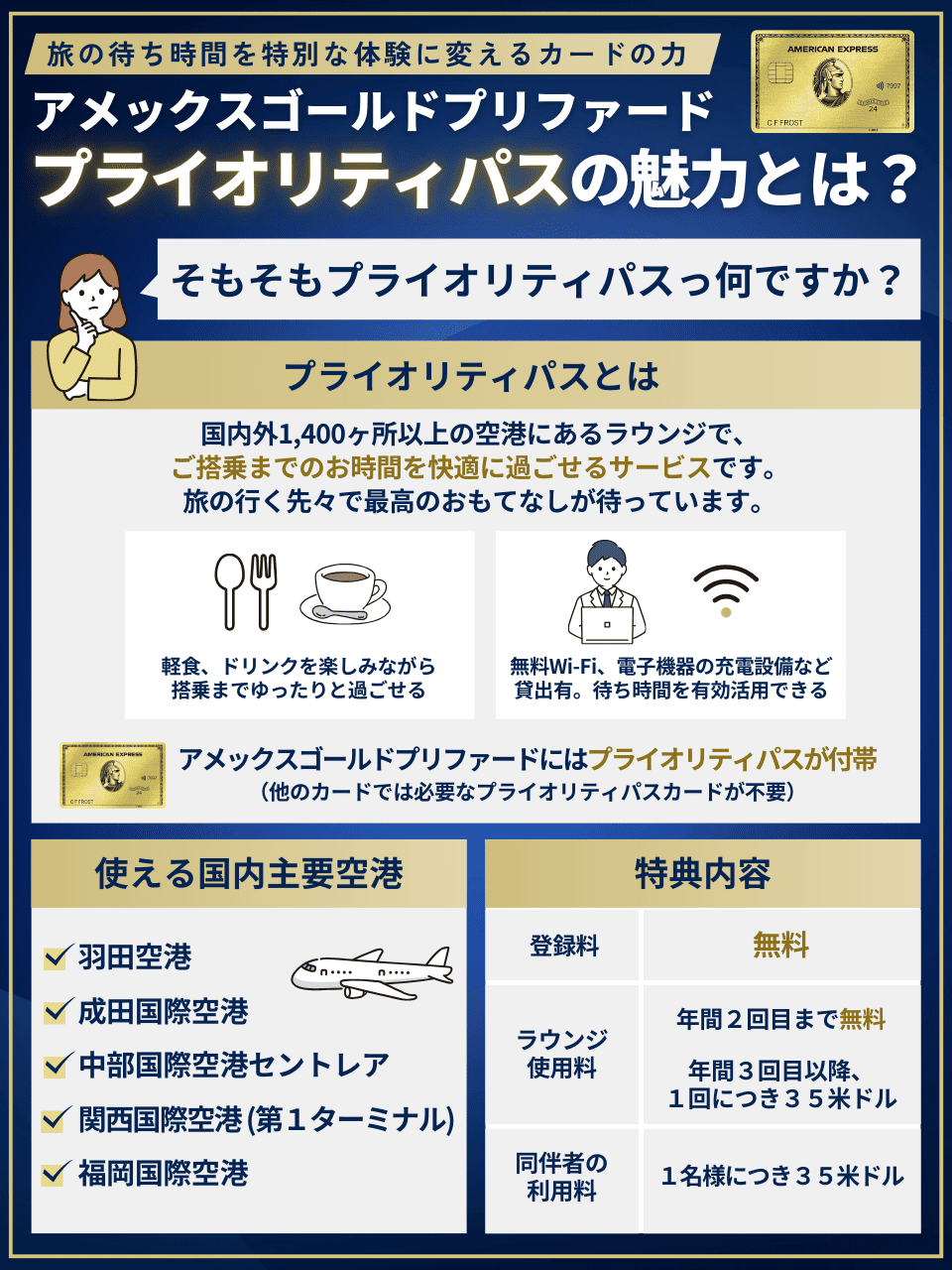アメックスゴールドプリファード プライオリティパスの魅力