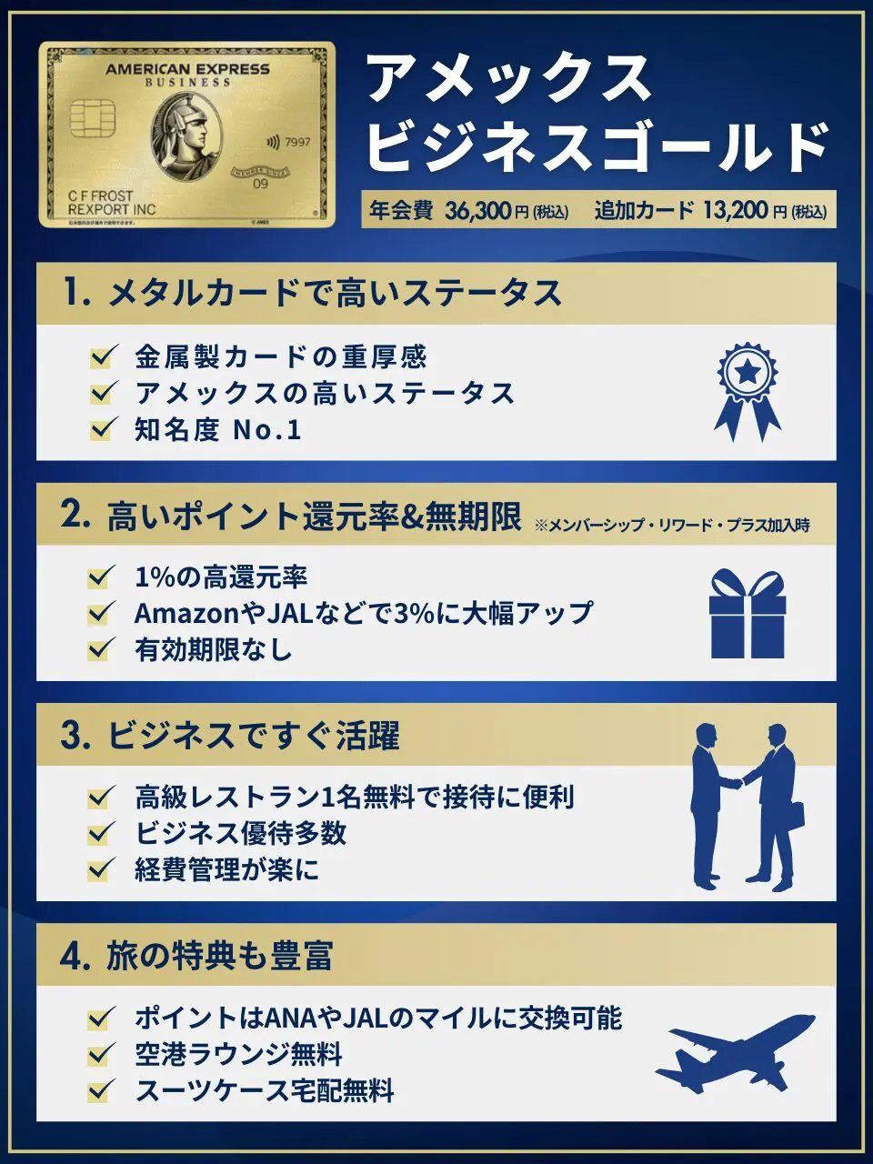 アメックスビジネスゴールドの特典・特徴