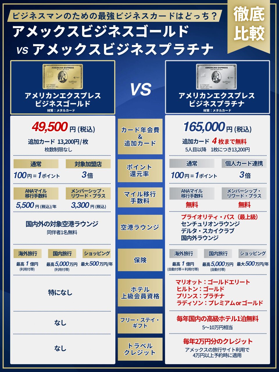 アメックスビジネスゴールド vs. プラチナ比較図解