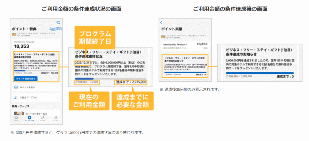 アメックスビジネスゴールドのビジネス・フリー・ステイ・ギフトの利用金額の条件達成状況の画面