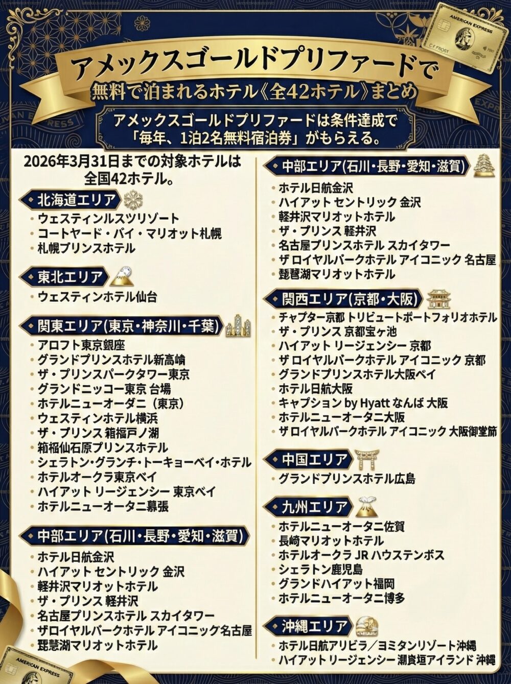 アメックスゴールドプリファードのフリーステイギフト総まとめ！おすすめ42ホテル一覧、使い方を徹底解説【2026年最新版】