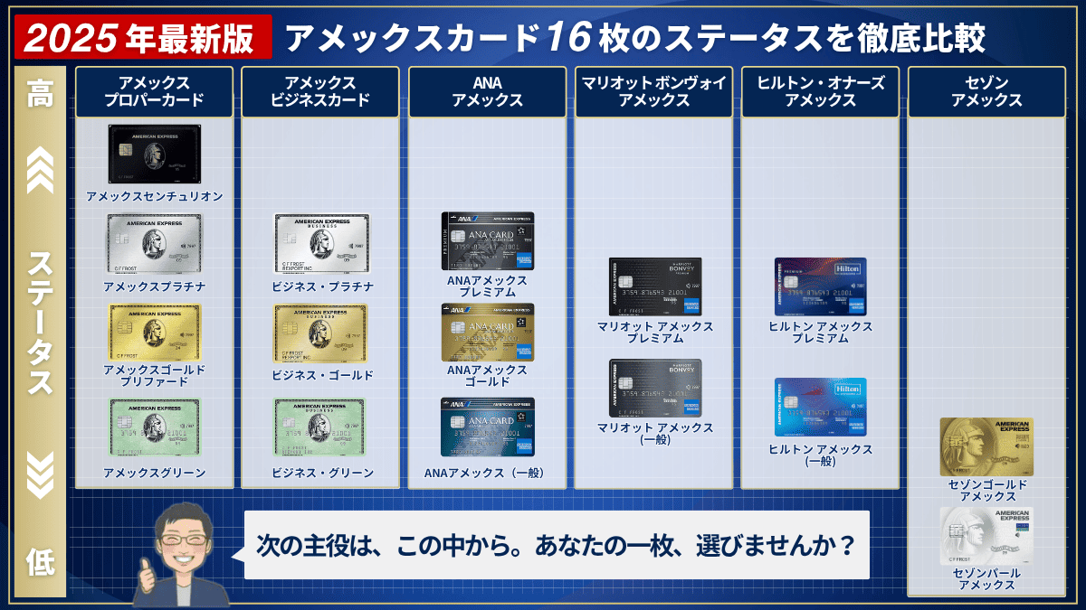 アメックスカード16枚のステータスを徹底比較