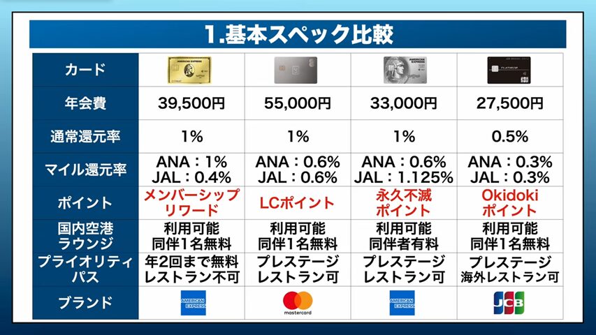 ポイントプログラム