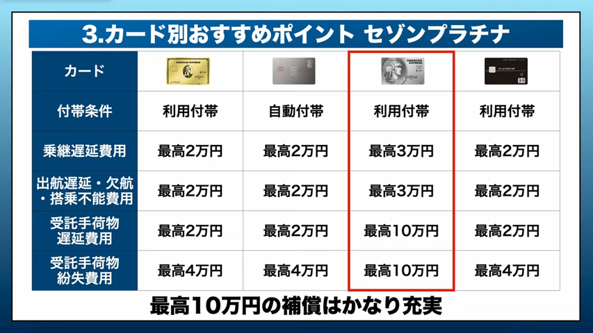 セゾンプラチナ・アメックスがおすすめな方