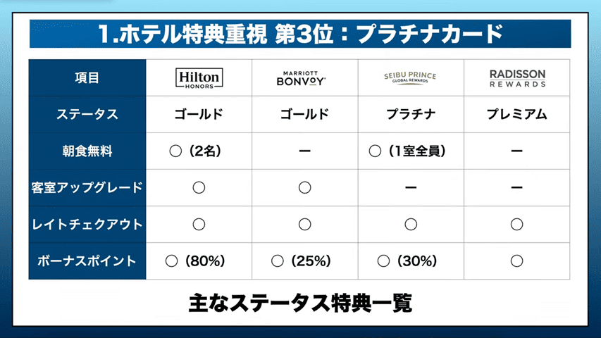 アメックスプラチナカード