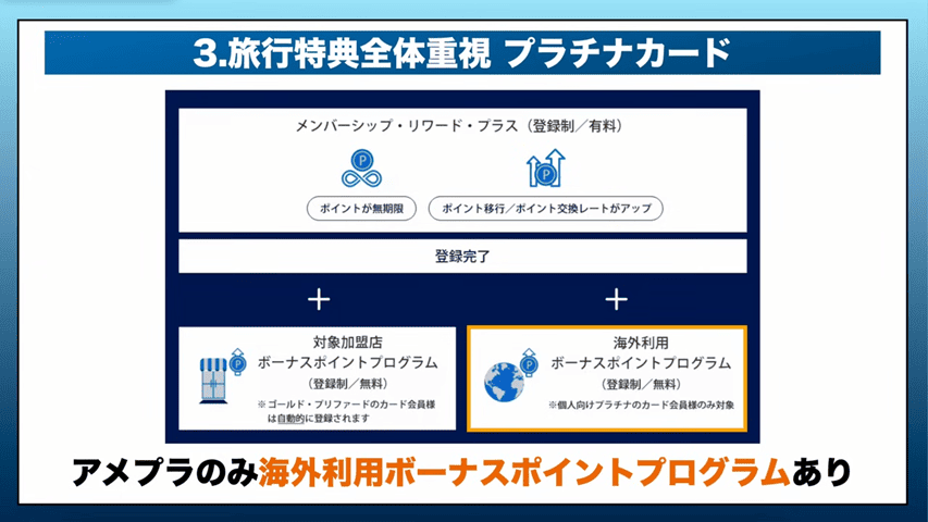 アメックスプラチナカード