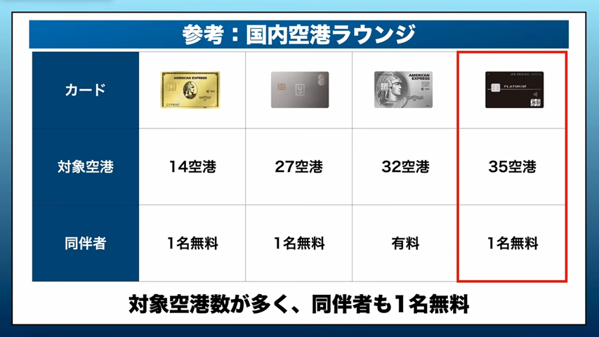 JCBプラチナがおすすめな方
