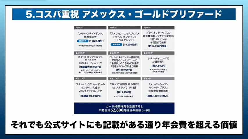 第2位:AMEXゴールド・プリファード