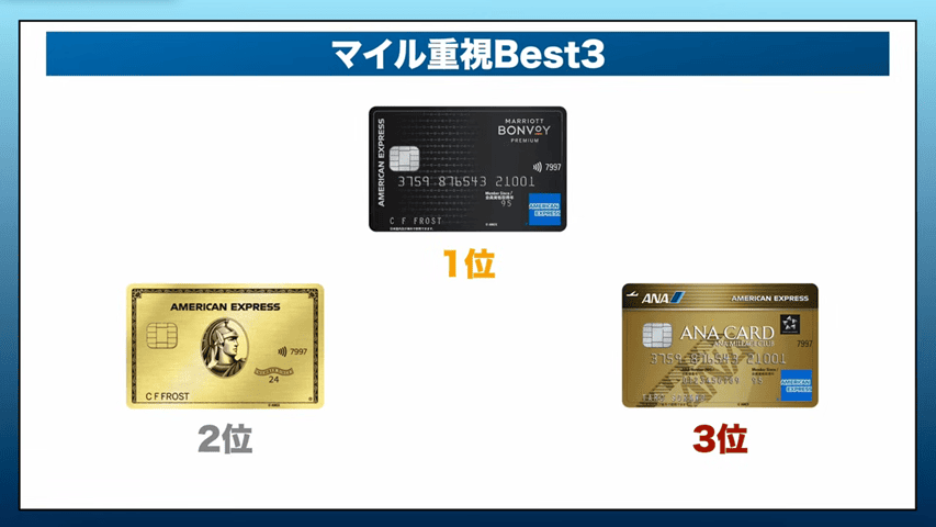 マイル重視ベスト3
