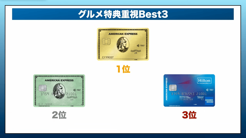 グルメ特典重視ベスト3