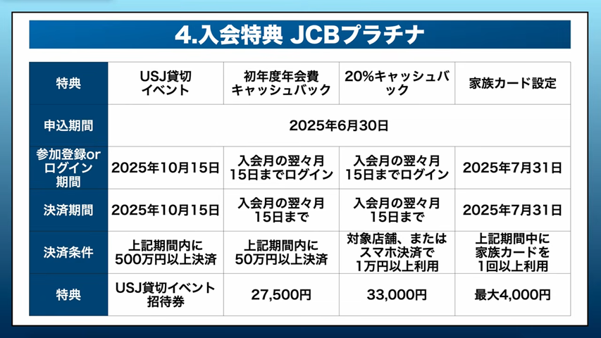 JCBプラチナの入会特典