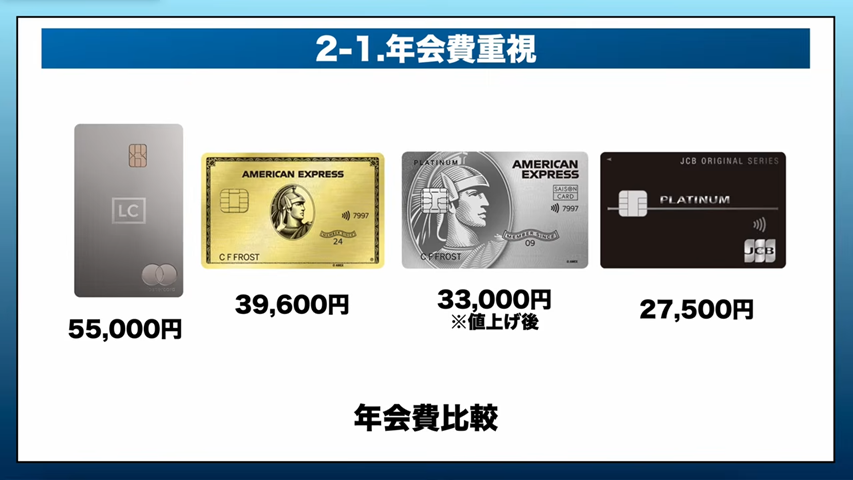 年会費比較