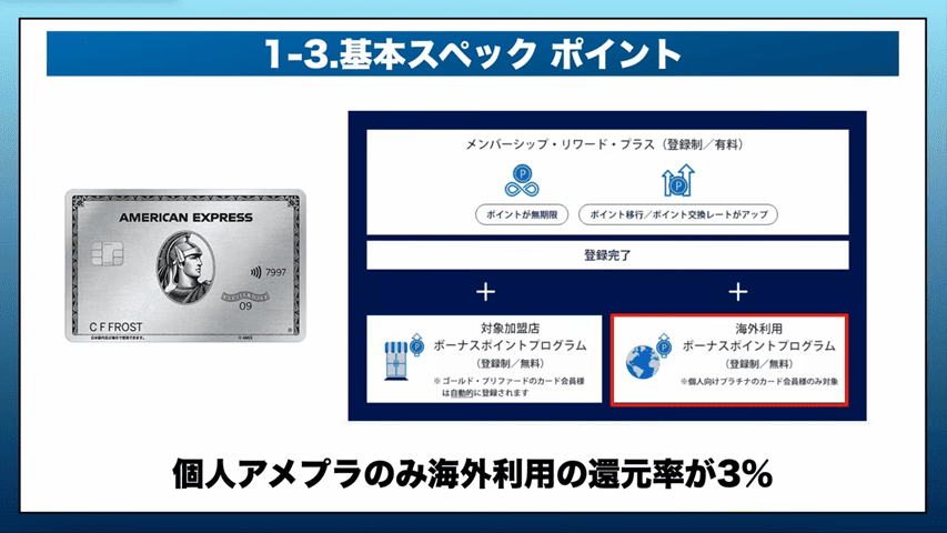 海外利用の還元率が3%