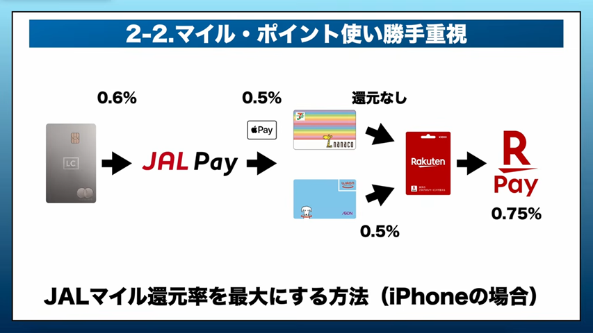 ラグジュアリーカードを活用しマイル還元率を引き上げる方法