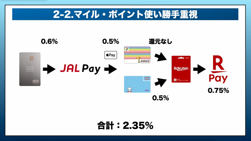 ラグジュアリーカードを活用しマイル還元率を引き上げる方法