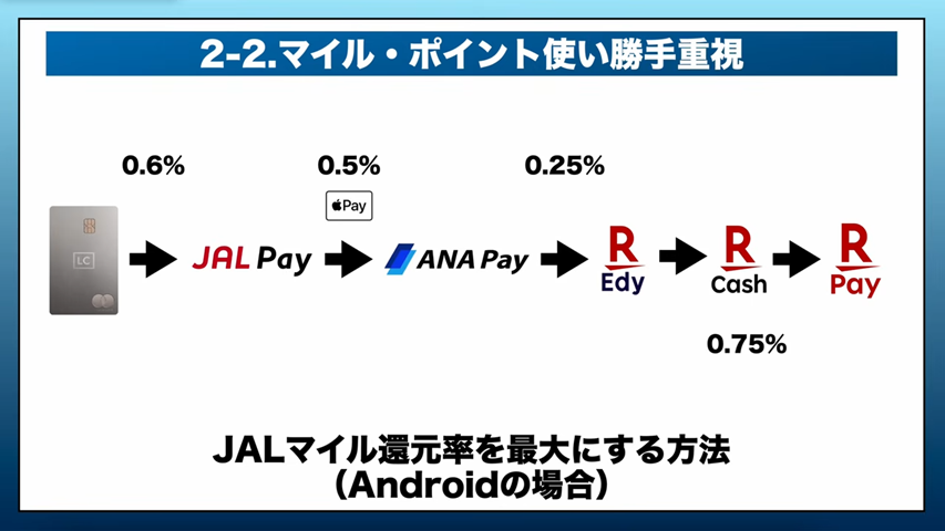 ラグジュアリーカードを活用しマイル還元率を引き上げる方法