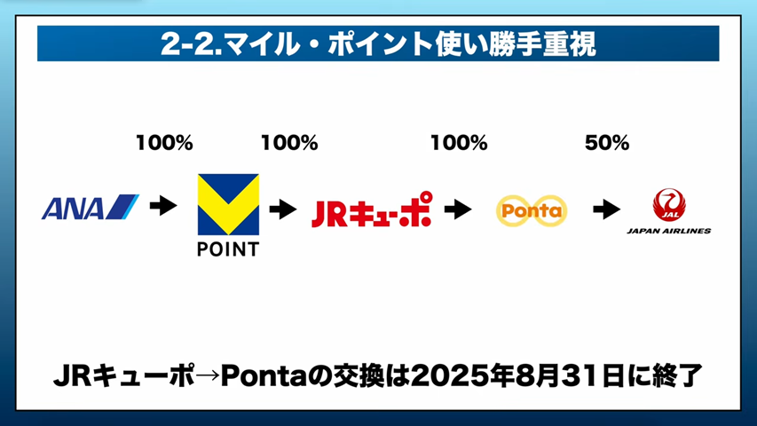 JRキューポからPontaへの交換
