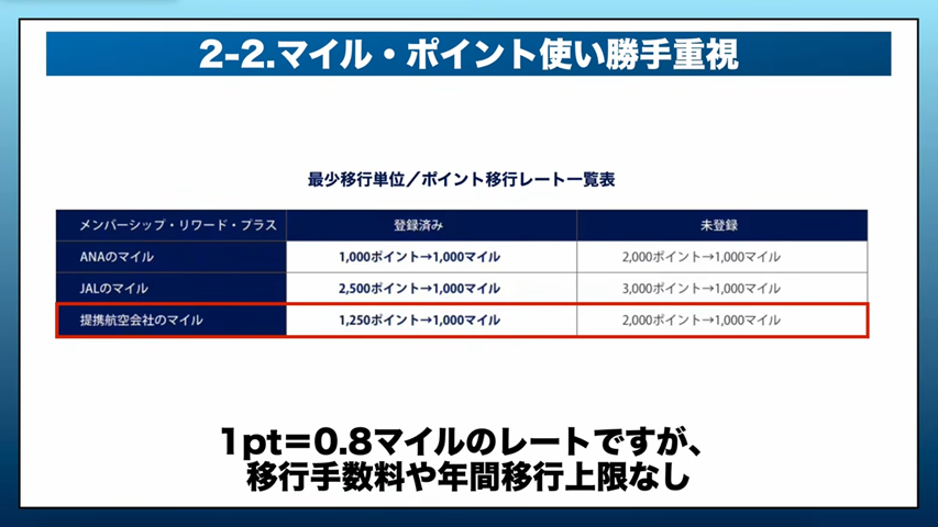 海外航空会社のマイルに交換