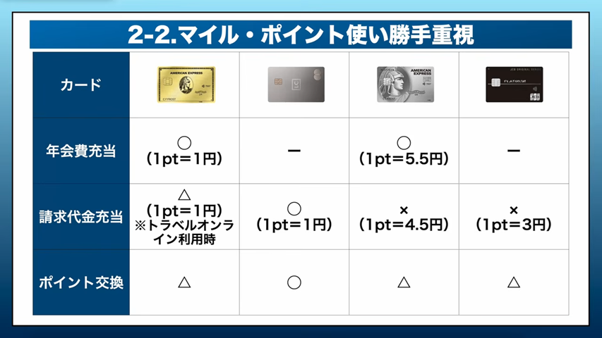 ポイントの使い勝手
