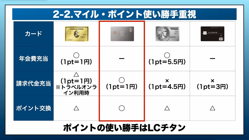 ポイントの使い勝手