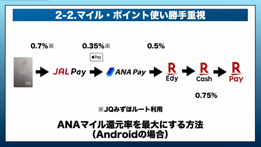 ANAマイル還元率を引き上げる方法