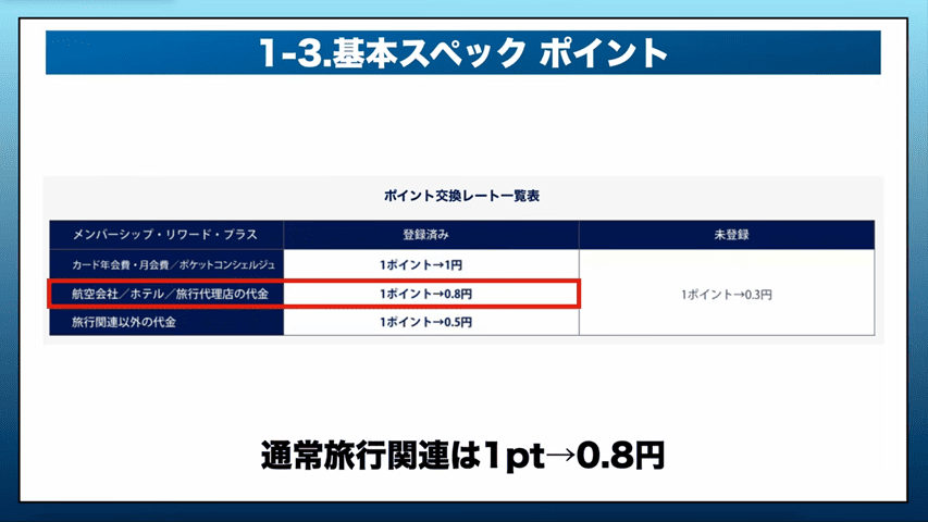 ファイン・ホテル・アンド・リゾート(FHR)とアメックストラベルオンラインでの利用