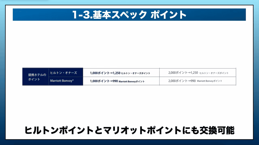 ホテルポイントへの交換