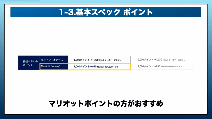 ホテルポイントへの交換