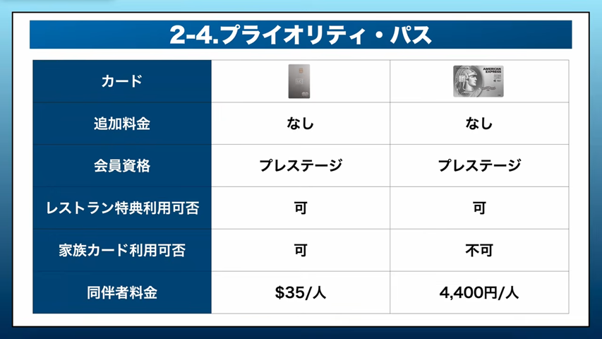 プライオリティパス重視で選ぶ