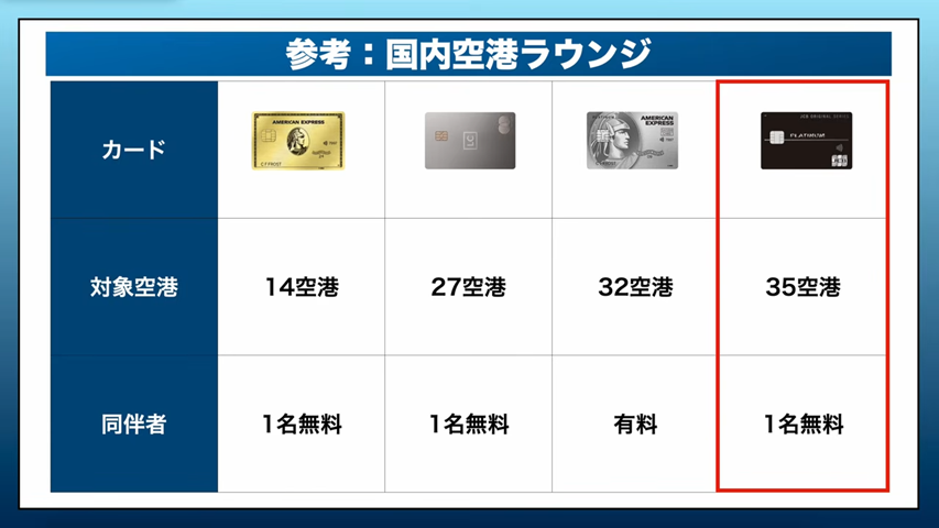 プライオリティパス重視で選ぶ