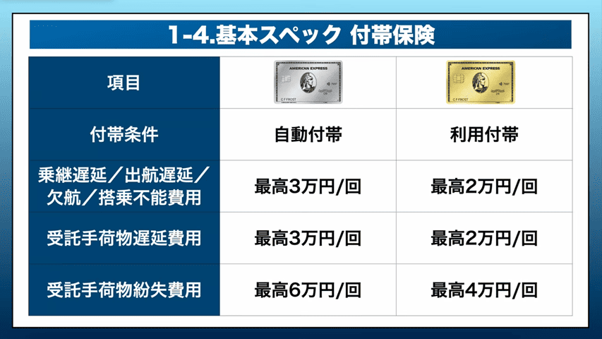 航空機関連保険