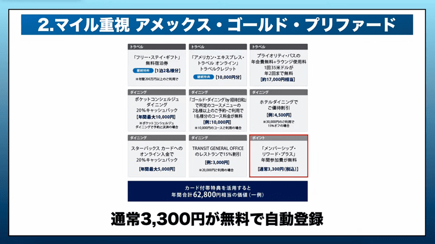 AMEXゴールド・プリファード