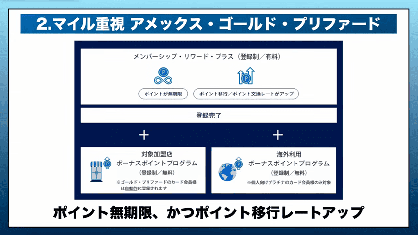 AMEXゴールド・プリファード