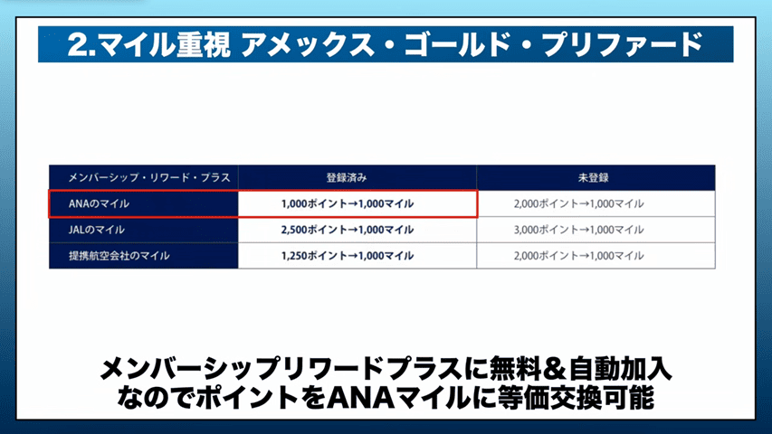 AMEXゴールド・プリファード